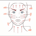 Gua sha och rullset - jade